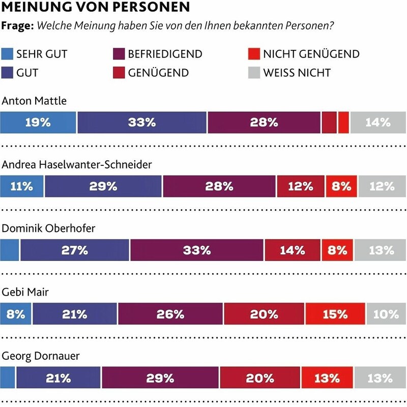 (Bild: Krone Kreativ)