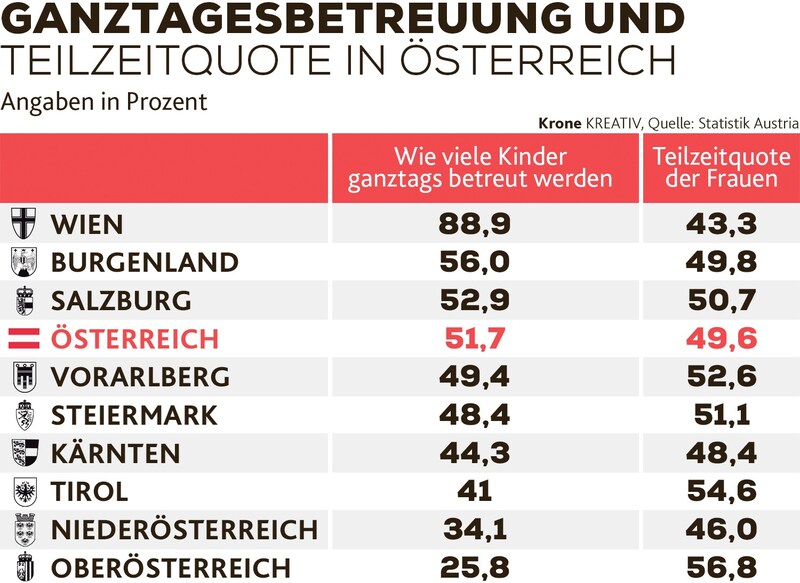 (Bild: Krone KREATIV)