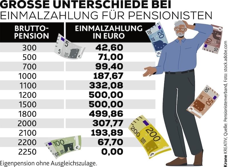 (Bild: Krone KREATIV)