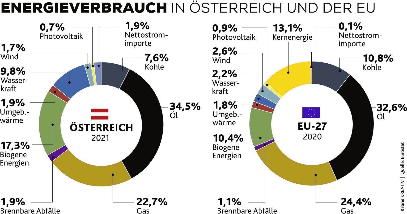 Dramatische Situation - EU In Der Energiekrise: Sparen Allein Genügt ...