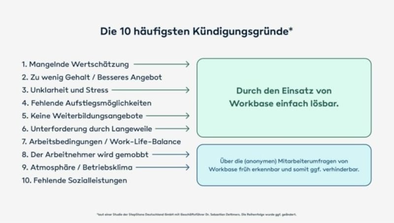 (Bild: workbase.com)