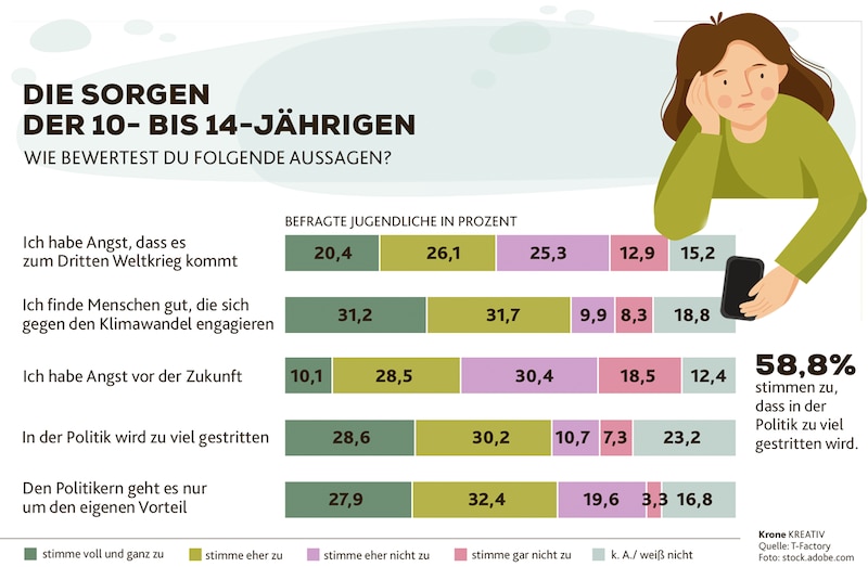 (Bild: Krone KREATIV)