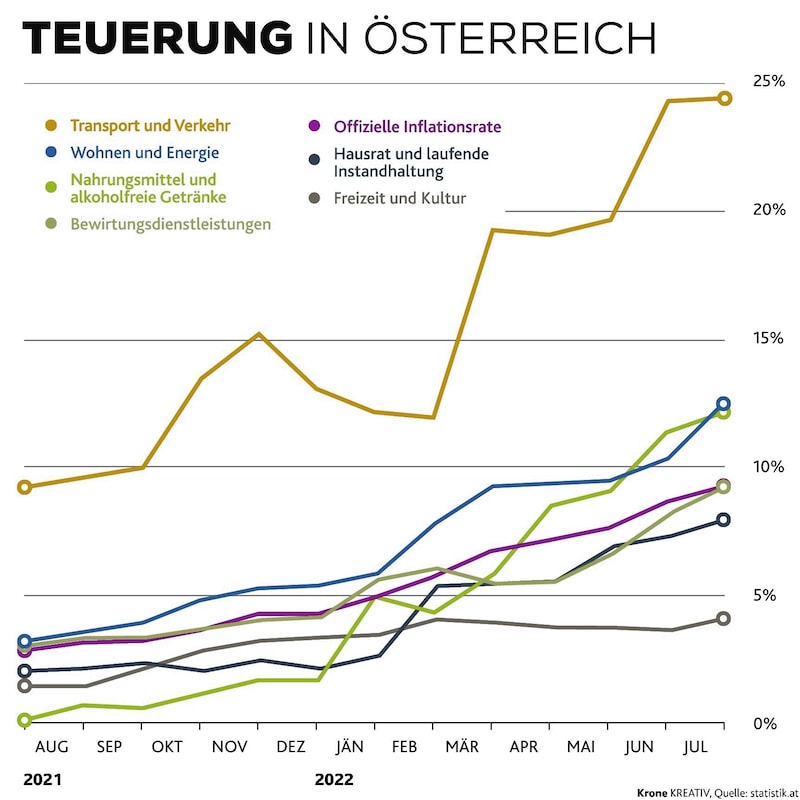 (Bild: Krone Kreativ)