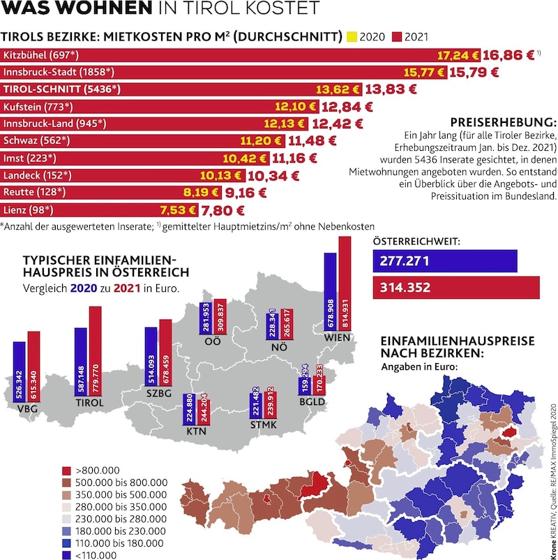 (Bild: Krone Kreativ)