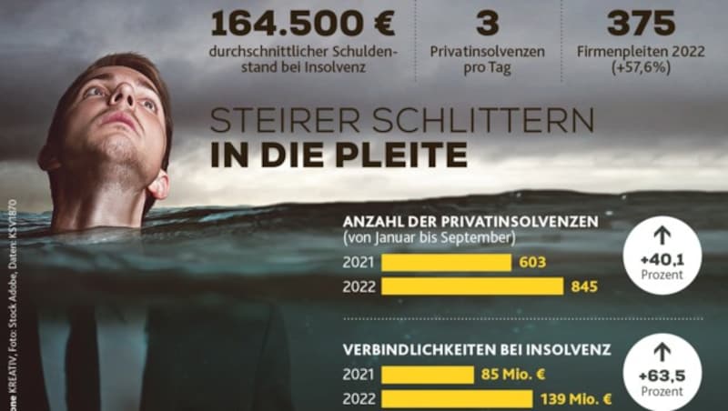 Vielen Steirern steht das Wasser bis zum Hals. (Bild: stock.adobe.com, Krone KREATIV)