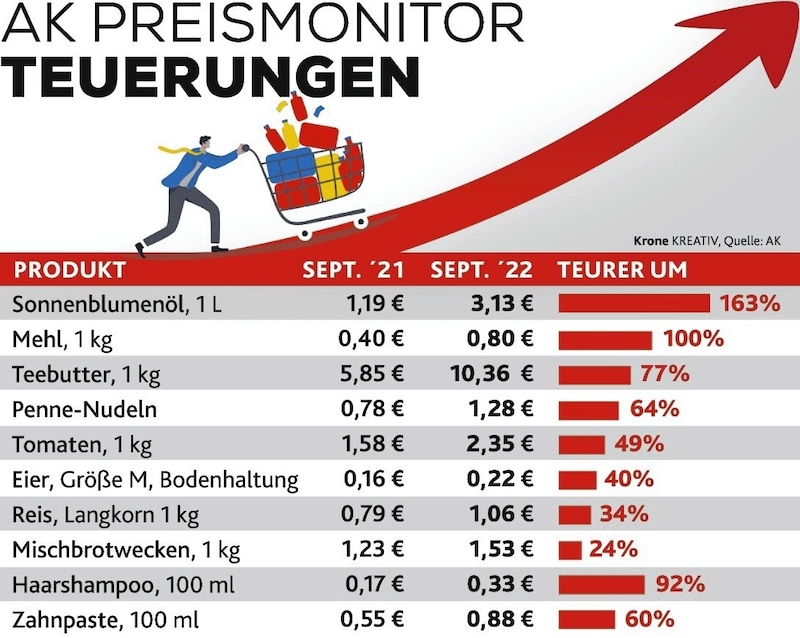 (Bild: Krone KREATIV)