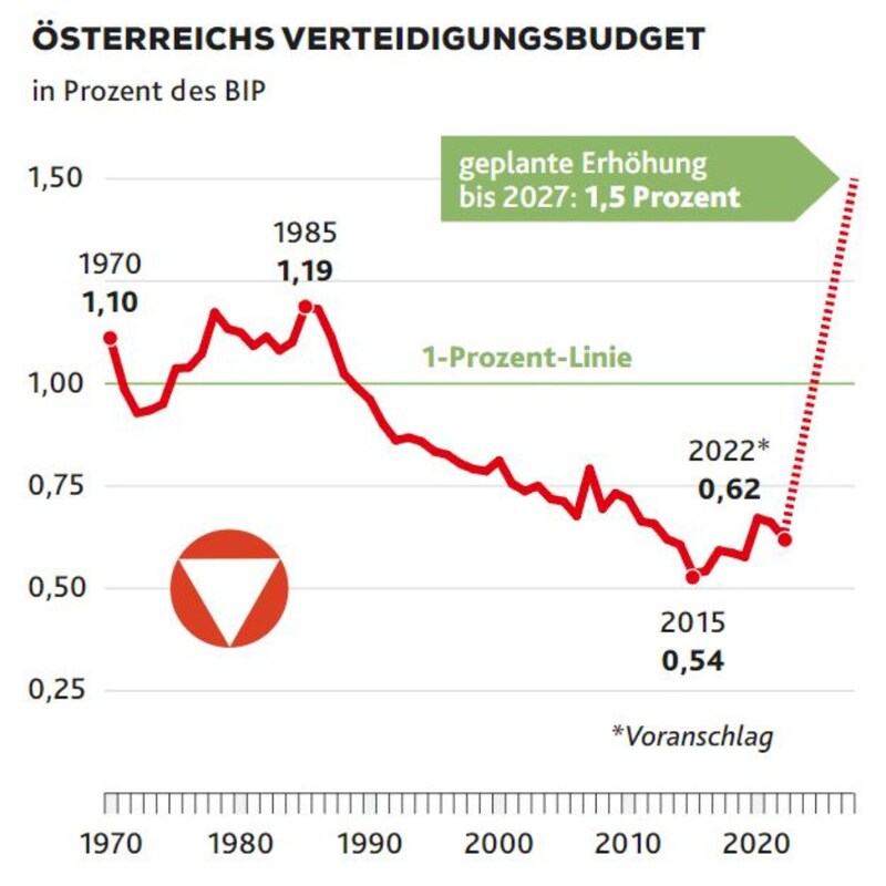 (Bild: Krone Kreativ)