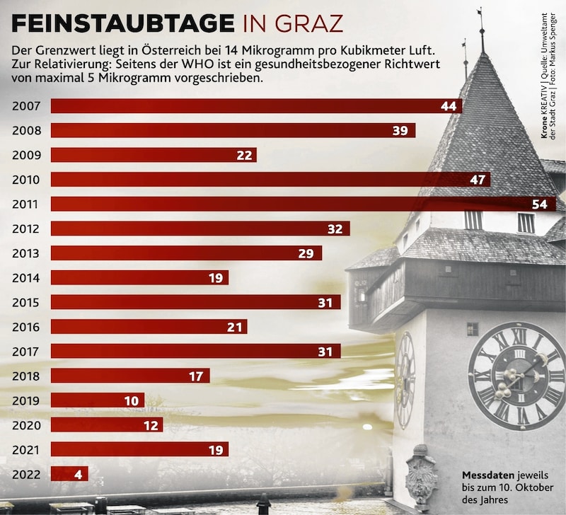 (Bild: Krone Kreativ)