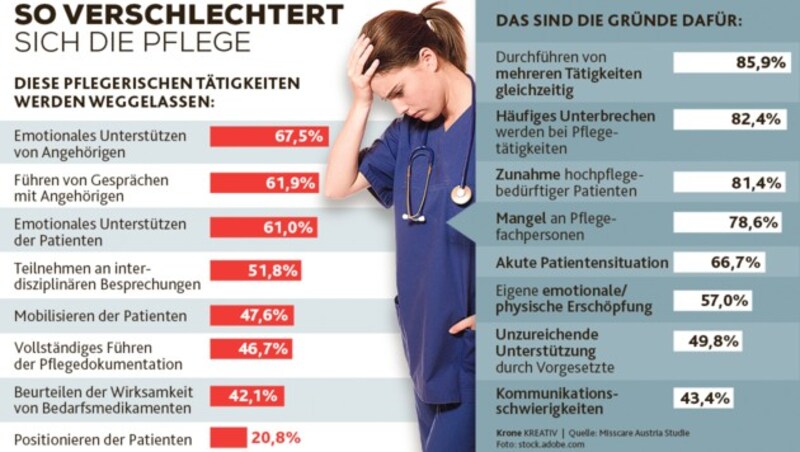 (Bild: stock.adobe, Krone KREATIV)