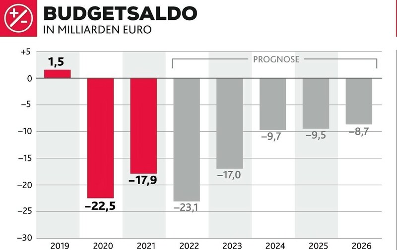 (Bild: Krone KREATIV, Quelle BMF)