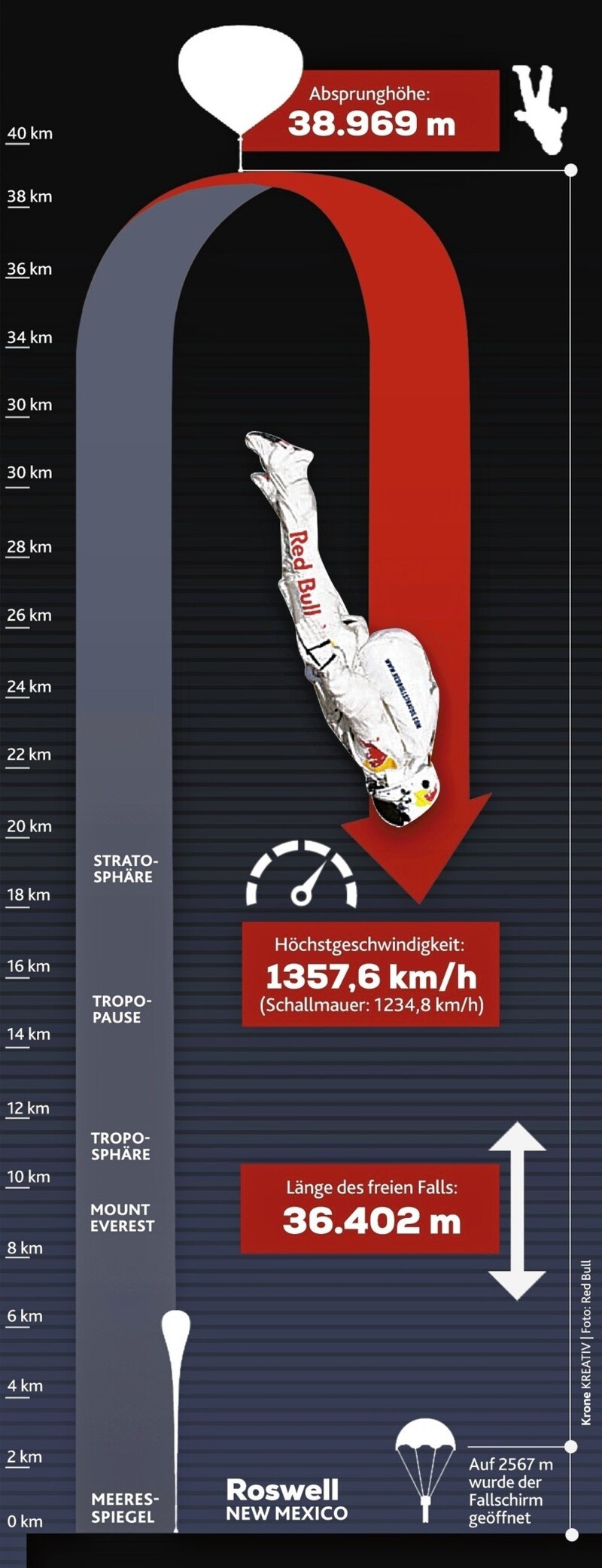 (Bild: Krone KREATIV | Red Bull)