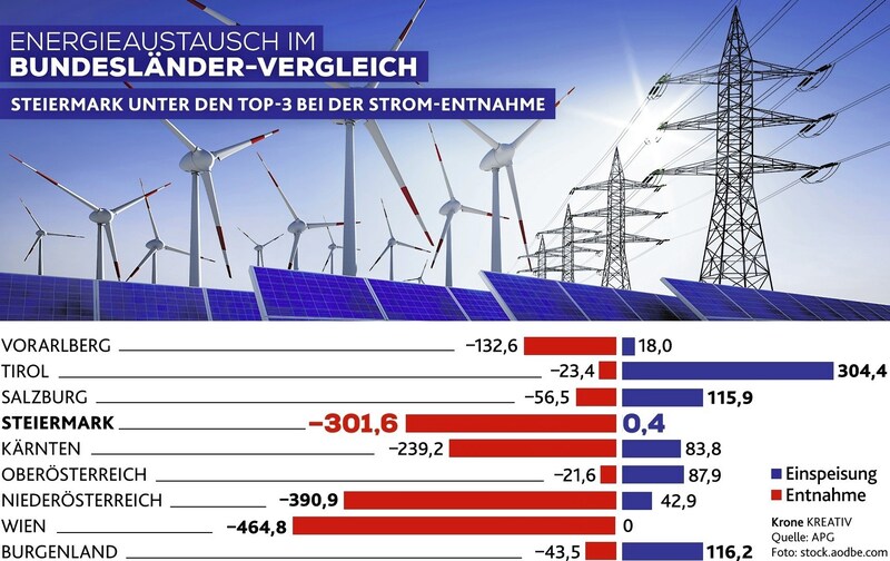 (Bild: Krone Kreativ)