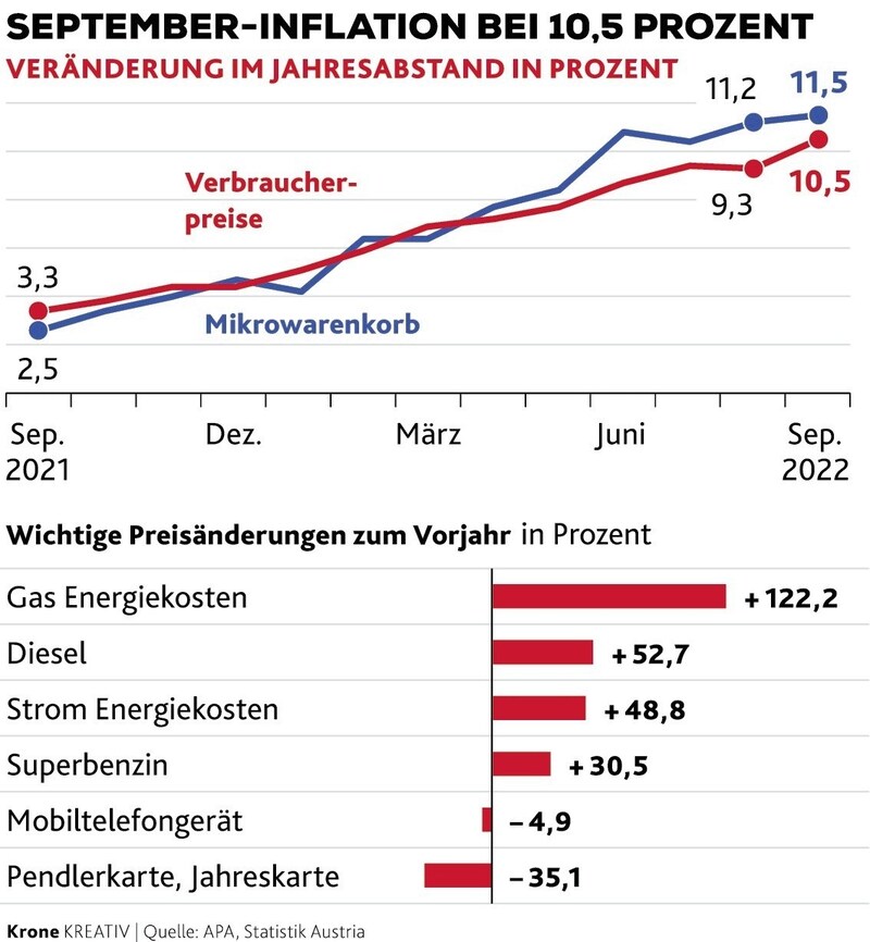 (Bild: KRONE KREATIV)