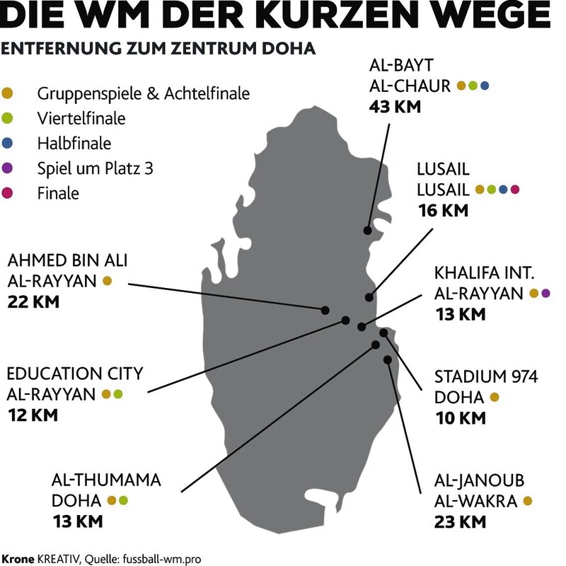 (Bild: Krone KREATIV, Quelle: fussball-wm.pro)