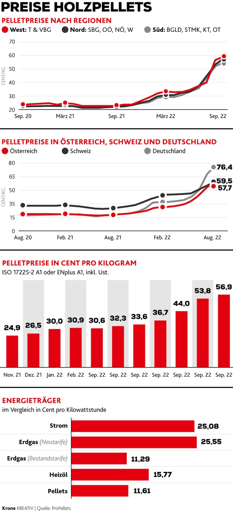 (Bild: Krone KREATIV, ProPellets)