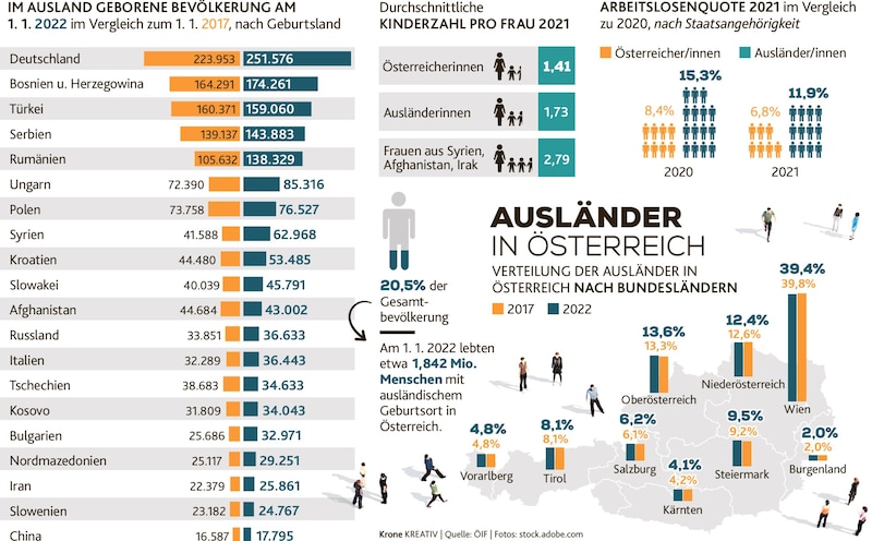 (Bild: Krone KREATIV)