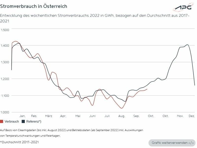 (Bild: APG)