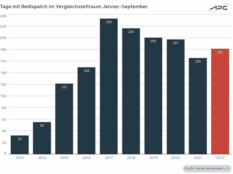 (Bild: APG)