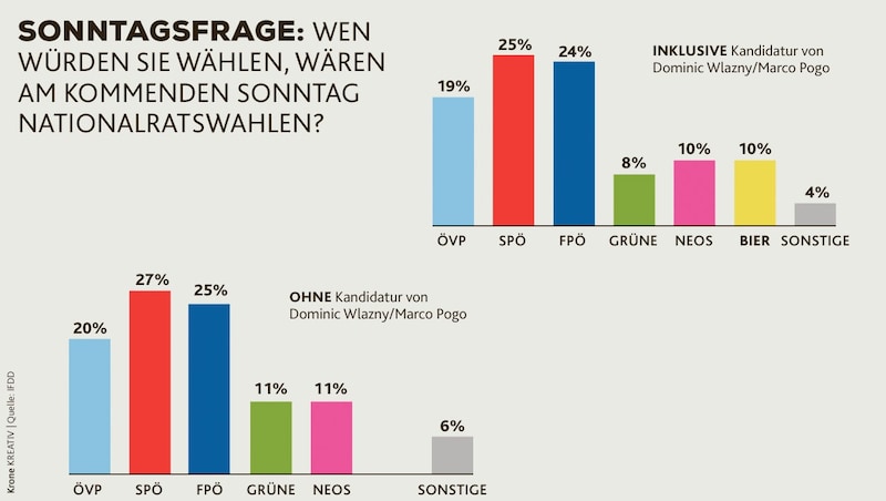 (Bild: Krone KREATIV)