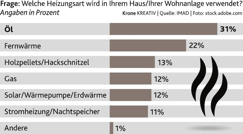 (Bild: Krone Kreativ)