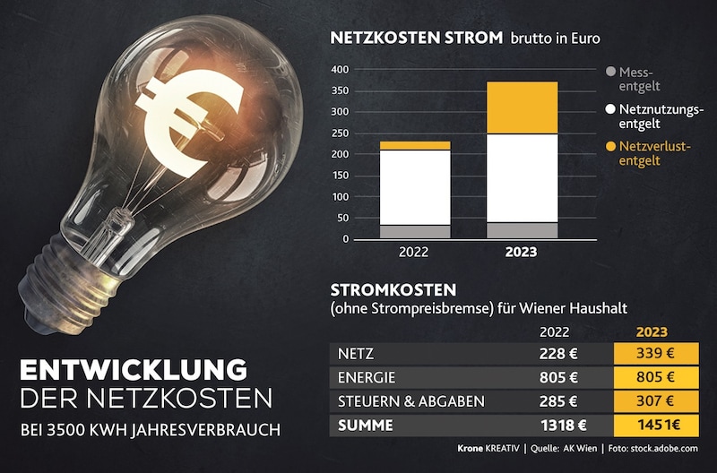 (Bild: stock.adobe, Krone KREATIV)