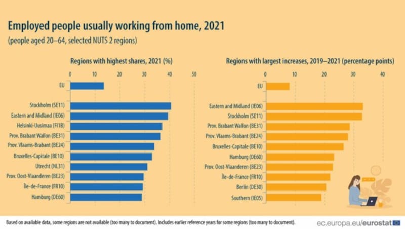 (Bild: ec.europa.eu/eurostat)