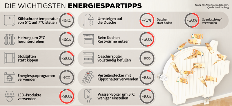 (Bild: stock.adobe.com, Krone KREATIV)