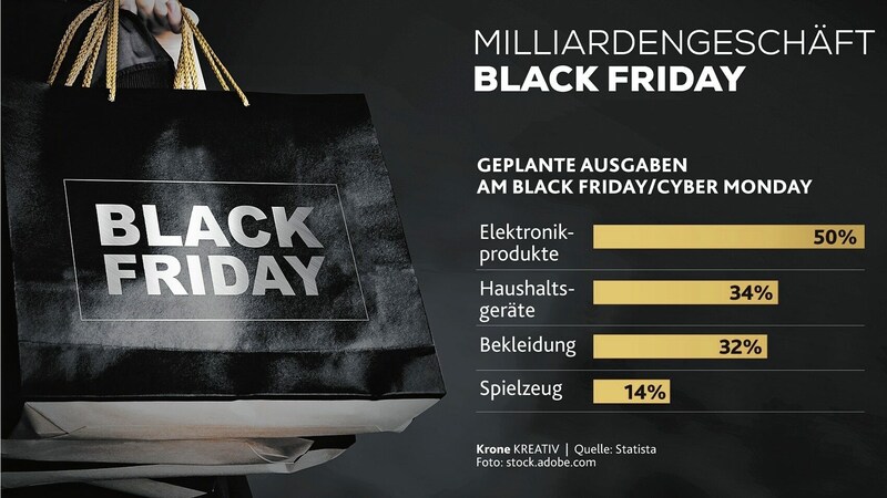 Die Werbung am Black Friday verspricht zum Beispiel Rabatte bis zu „minus 90 Prozent“ und dann zeigt das Kleingedruckte, dass das nur für wenige Produkte gilt. (Bild: Krone Kreativ, Foto: Stock Adobe)