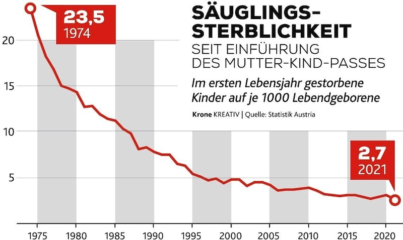 (Bild: Krone KREATIV)