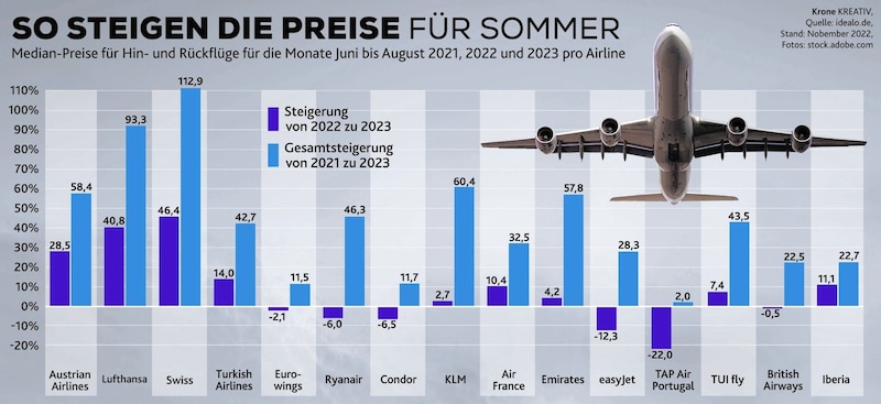 (Bild: Krone KREATIV)