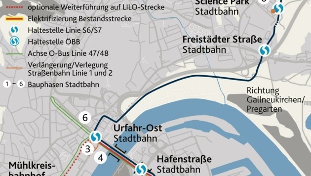 In Urfahr wird‘s am Donauufer viel zu eng für eine zweigleisig auszuführende Stadtbahn Richtung Osten. (Bild: Krone Kreativ)