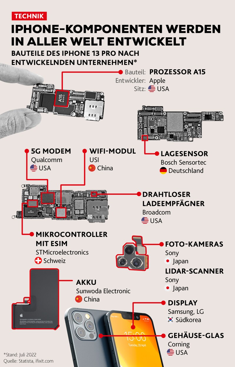 (Bild: ifixit.com, Apple, Krone KREATIV)