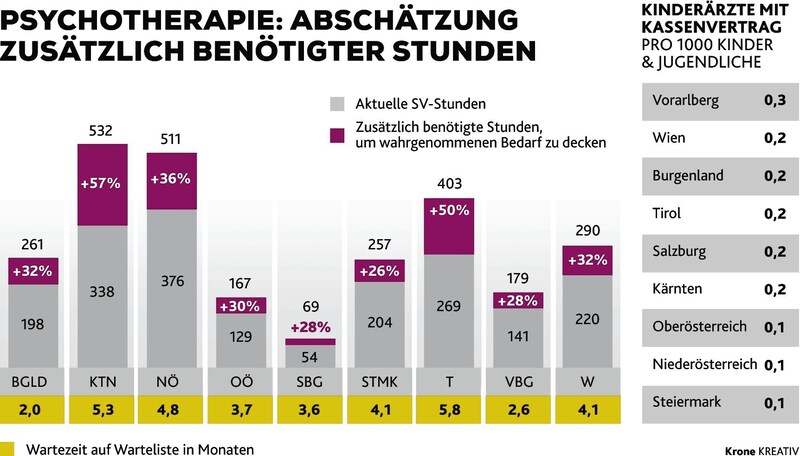 (Bild: Krone KREATIV)