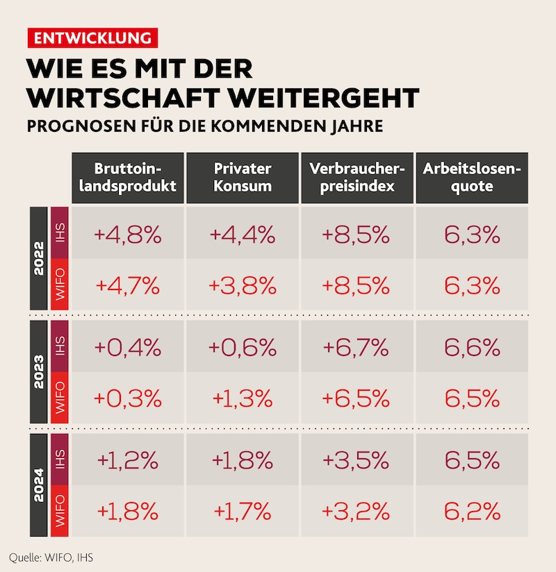 (Bild: Krone KREATIV)