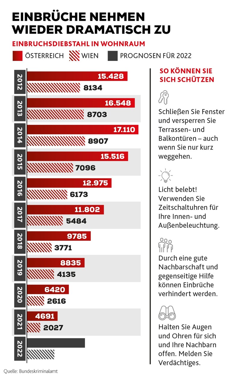 (Bild: Krone KREATIV)