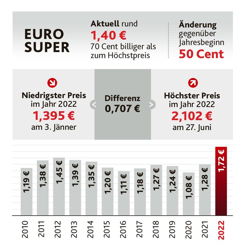 (Bild: Krone KREATIV)