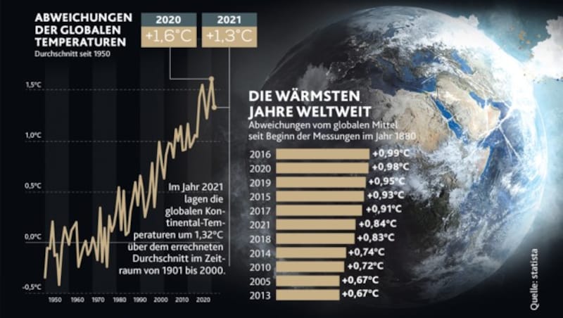 (Bild: stock.adobe.com, Krone KREATIV)