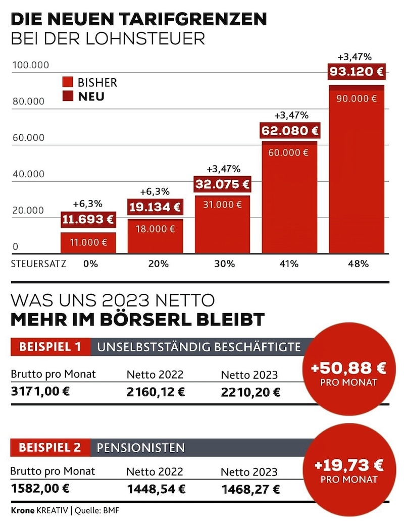 (Bild: Krone KREATIV)