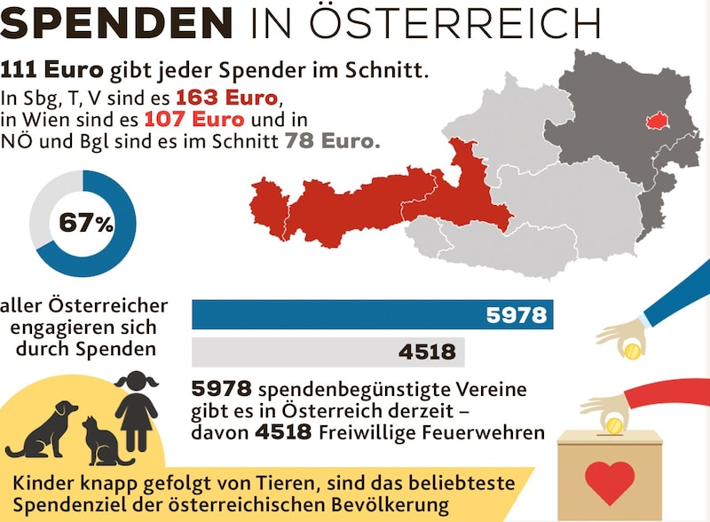 (Bild: stock.adobe.com, Krone KREATIV, Spendenbericht 2022)