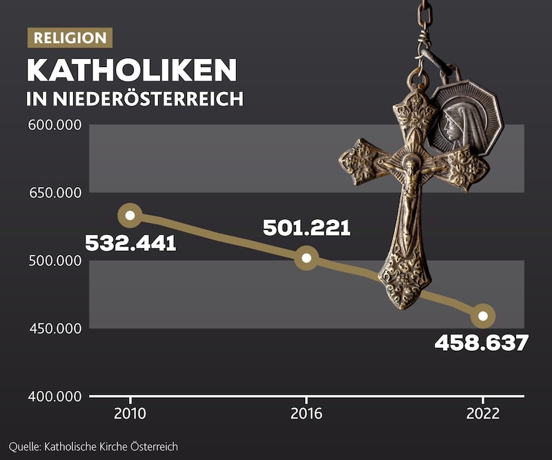 (Bild: stock.adobe.com, Krone KREATIV)