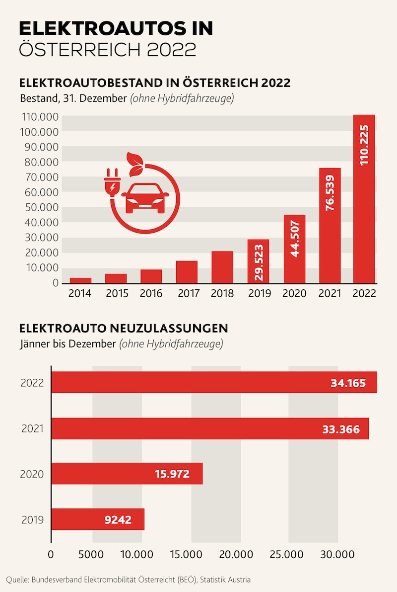 (Bild: stock.adobe.com, Krone KREATIV)