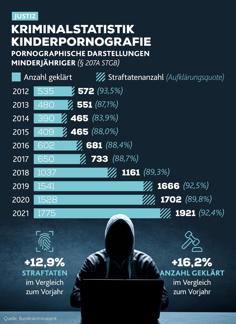 (Bild: stock.adobe.com, Krone KREATIV)