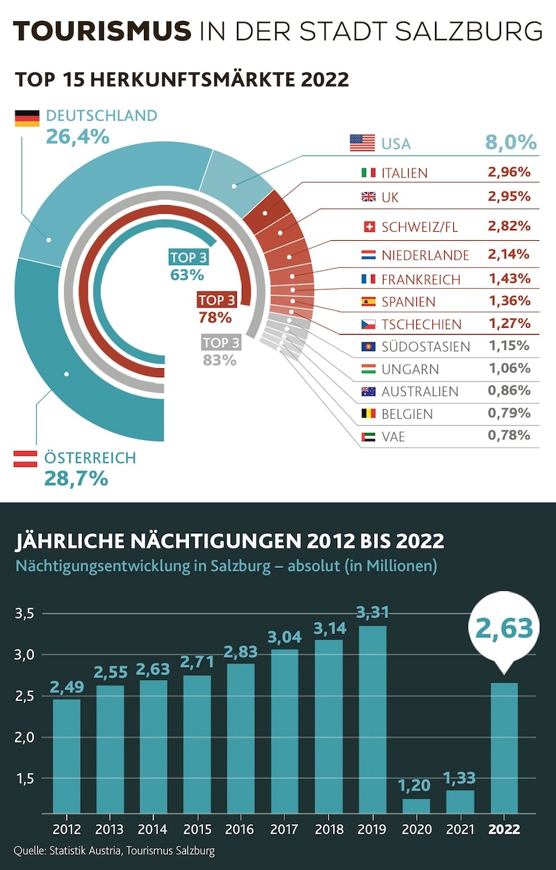 (Bild: Krone KREATIV)