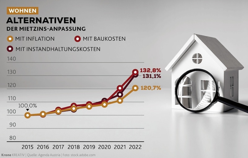 (Bild: Krone KREATIV)