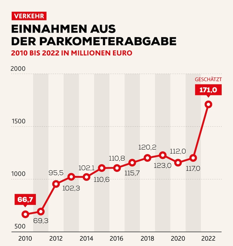 (Bild: Krone KREATIV)