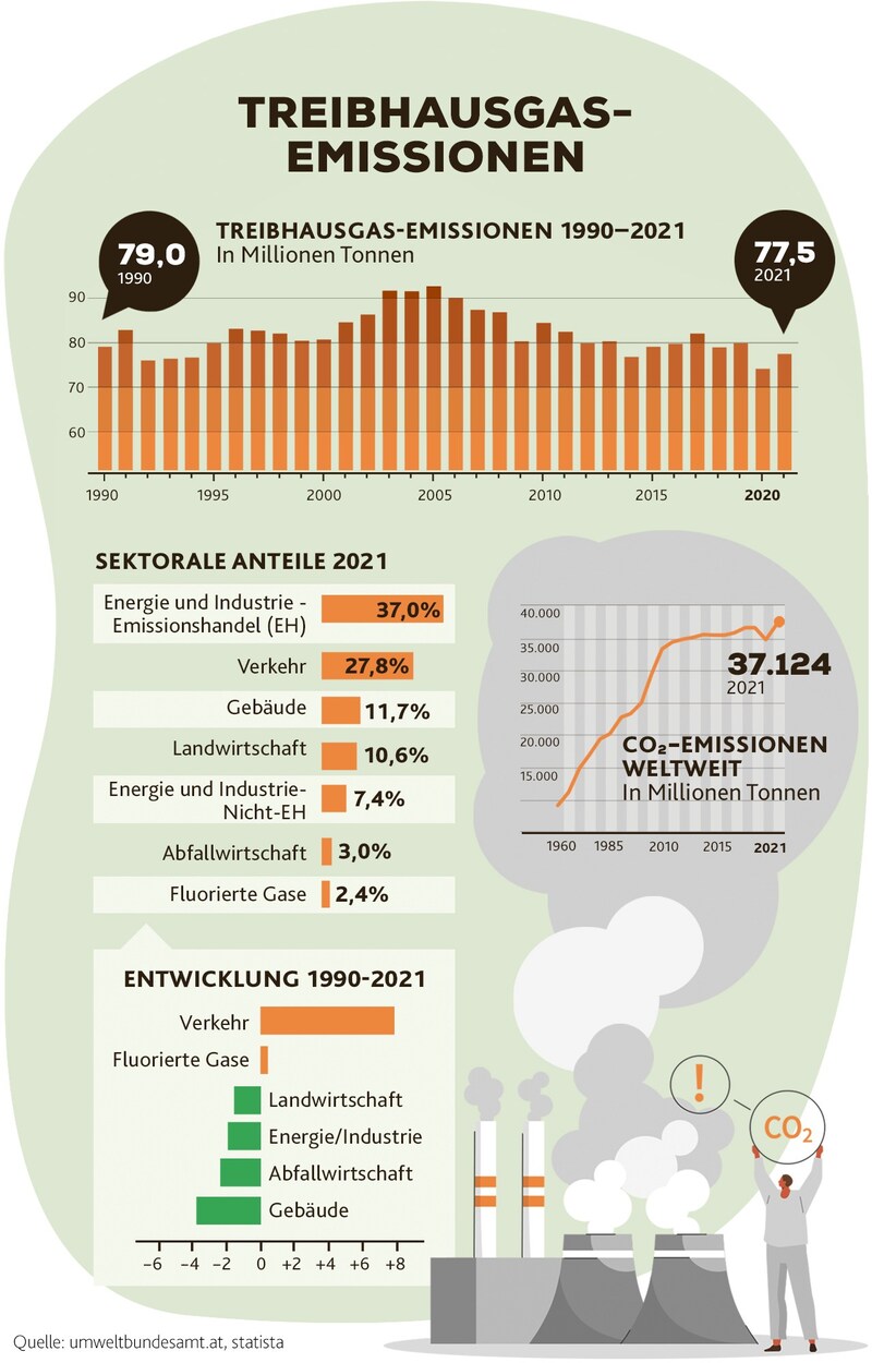 (Bild: stock.adobe, Krone KREATIV)