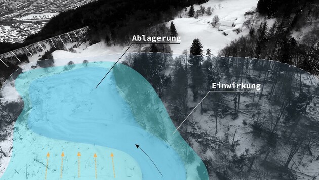 Simulation an der Innsbrucker Nordkette (Bild: Clavis)