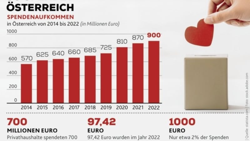 (Bild: Krone KREATIV)