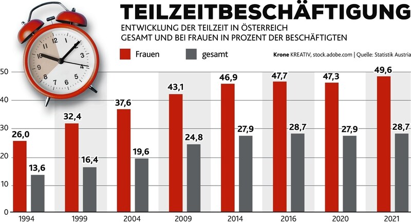 (Bild: Krone Kreativ)