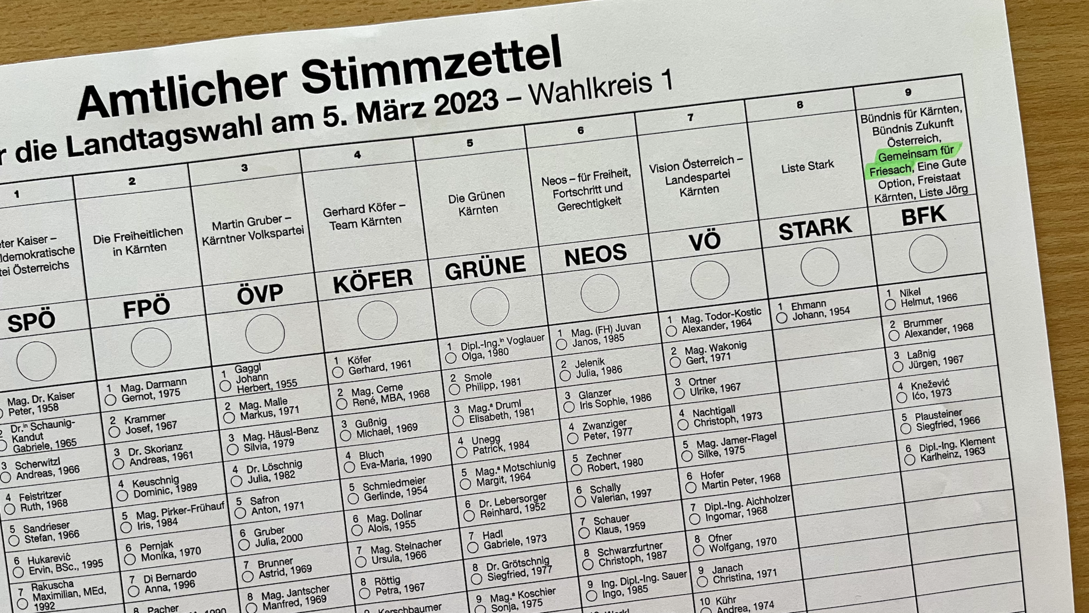 Nur ein Buchstabe am Wahlzettel ist zu viel - und trotzdem könnten die Folgen weitreichend sein. (Bild: Clara Milena Steiner)